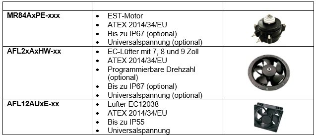 Delta präsentiert seine EC-Lüfter und -Motoren für gewerbliche Kühlanlagen auf der EuroShop 2023 